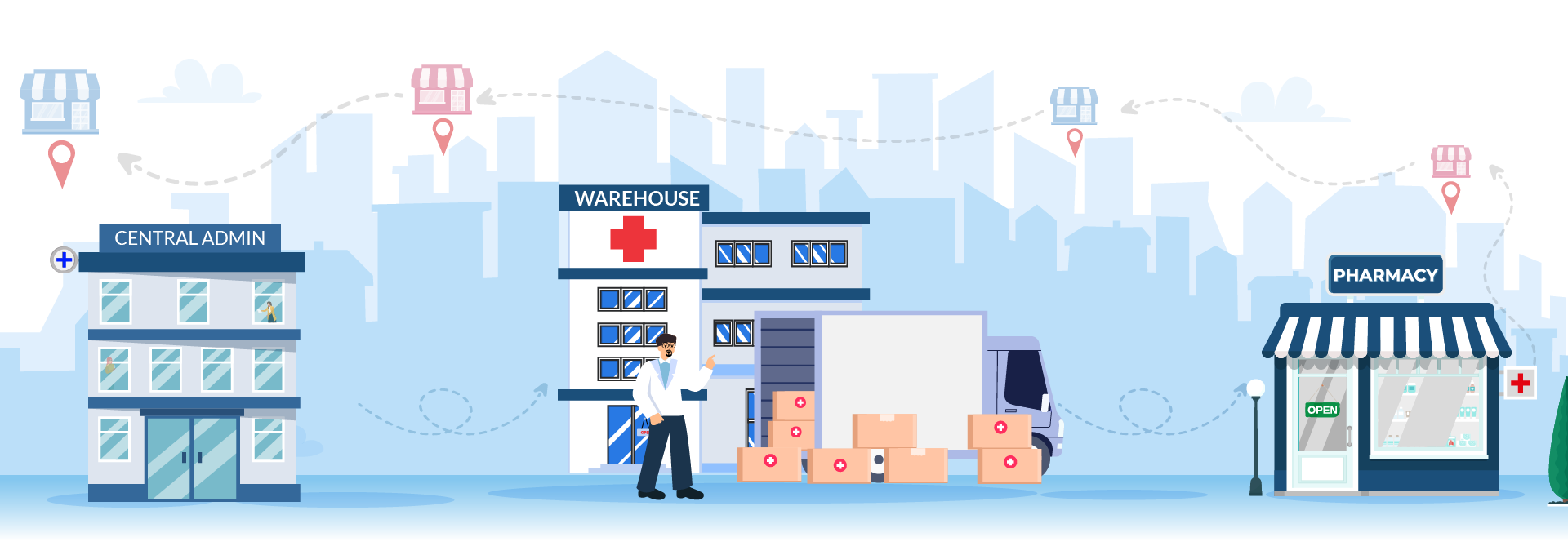 Online Pharma Retail Chain Software 