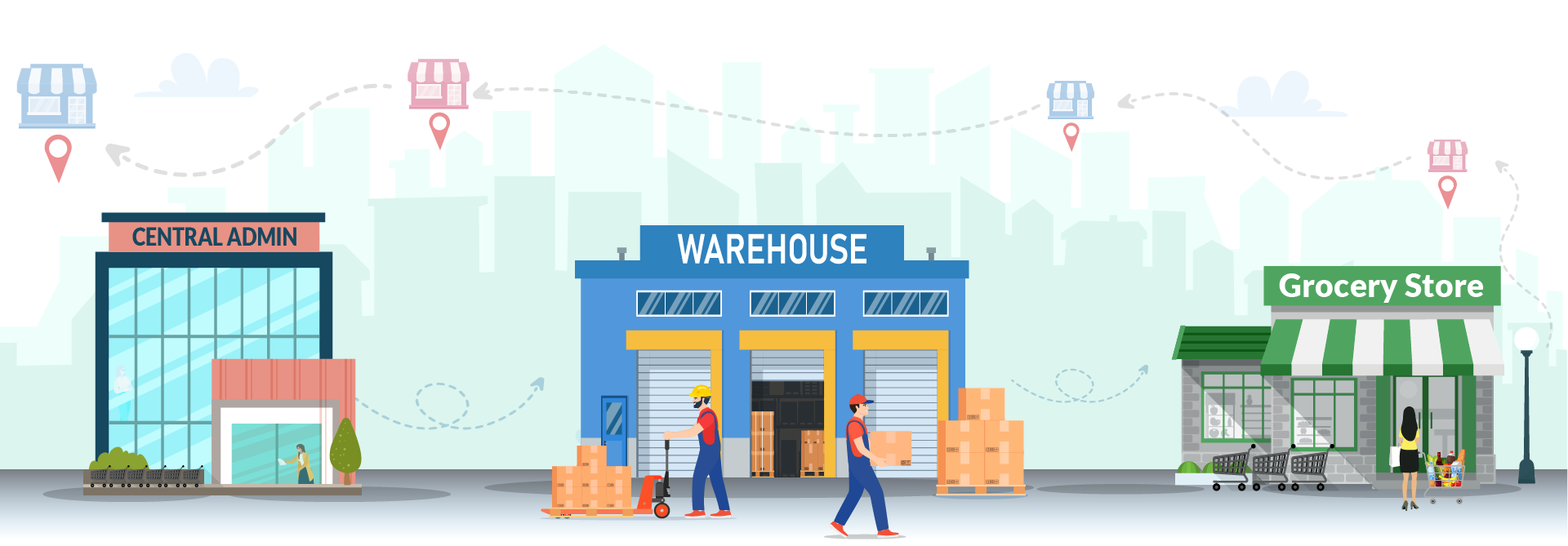 Online Fmcg Retail chain software 