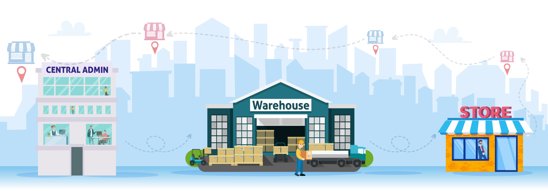Online Retail Chain Management Software